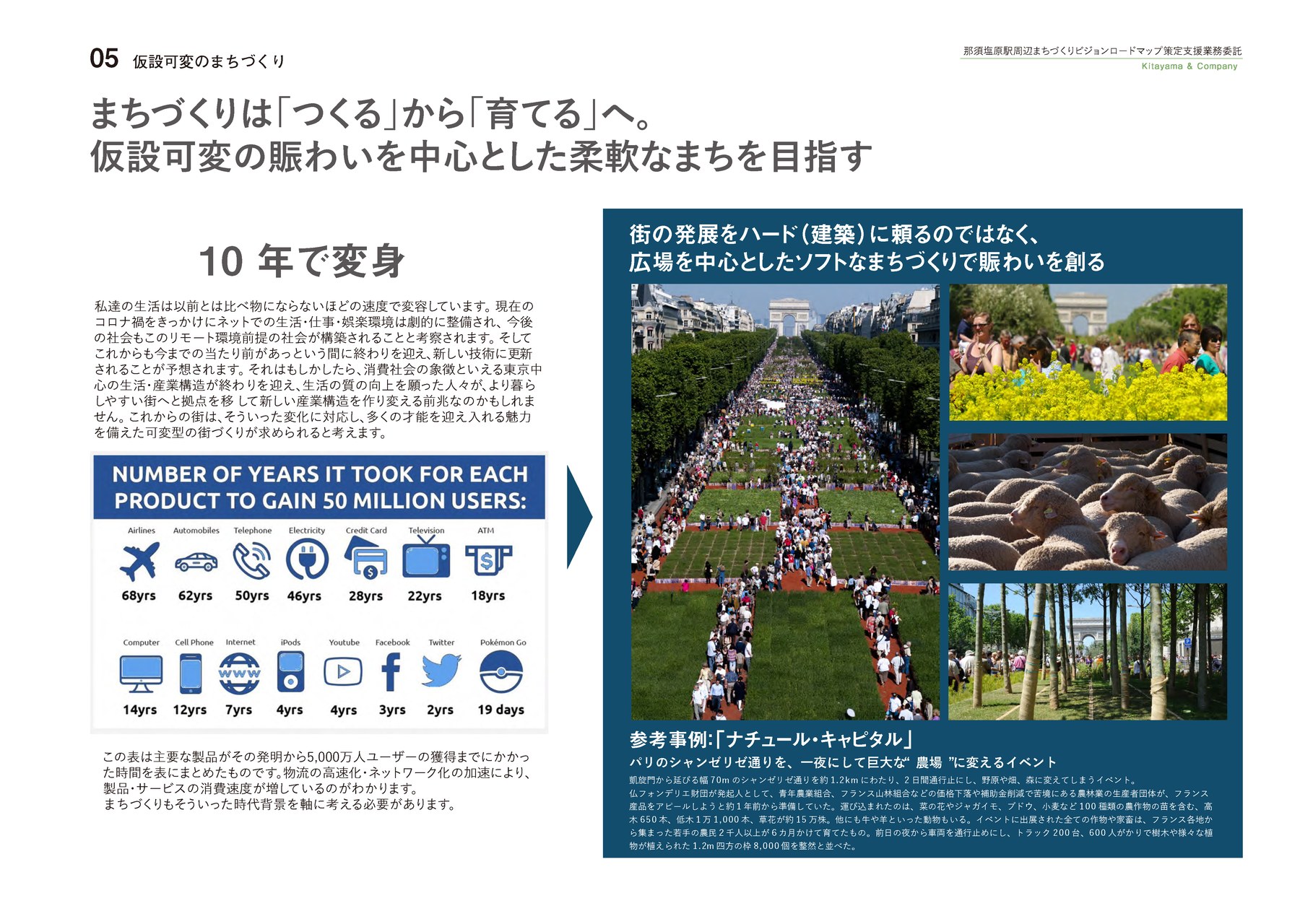 那須塩原市駅前ビジョンロードマップ 誌面 08