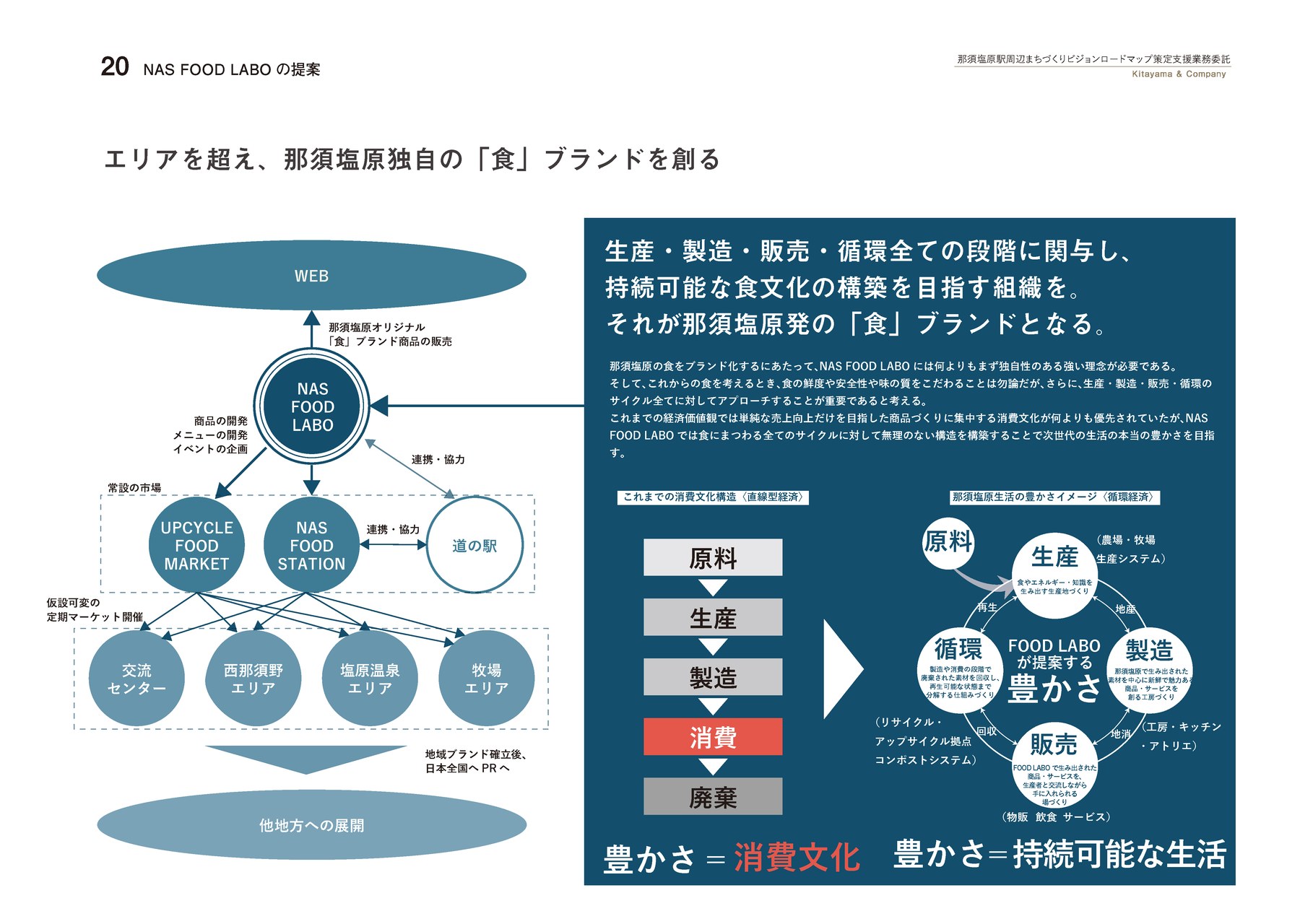那須塩原市駅前ビジョンロードマップ 誌面 25